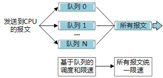 網(wǎng)絡(luò)工程師必知系列 cpu和cpu占用率的基礎(chǔ)知識