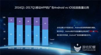 熱云發布 中國移動效果廣告投放大數據 刷量 點擊率高達75